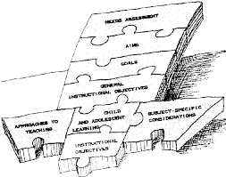 Instructional Objectives