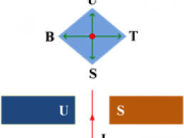 Manakah gambar yang benar sesuai gaya magnetik pada kawat. Gaya Magnetik Pada Kawat