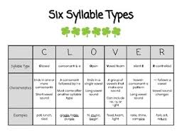 Clover Poster 6 Syllable Types