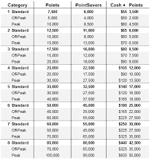 Reminder 25k 35k And 50k Marriott Hotel Opportunities