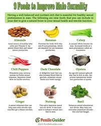 For Men, 9 Foods to Add to Your Diet to Improve Sexuality | Visual.ly