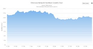 Ethereum Block Mining Time To Drop Significantly Hype Codes