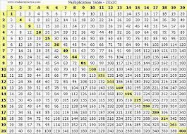 Pre Universitario Gratuito Online Tablas De Multiplicar Del 1 Al 20 Tablas De Multiplicar Tabla De Multiplicar Para Imprimir Tablas Matematicas