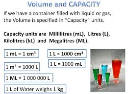 Circumstantial Metric System Capacity Chart Liter To