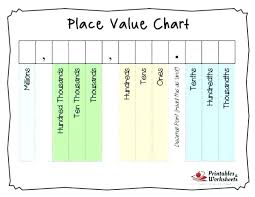 place value chart decimals printable free number placement