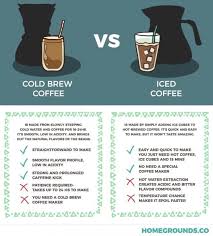 How To Make Cold Brew Coffee At Home 20 Recipes And Tips Recipe Making Cold Brew Coffee Cold Brew Coffee Recipe Cold Brew Iced Coffee