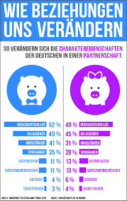 We did not find results for: Forsa Studie Wie Eine Partnerschaft Uns Verandert Beziehungen Fordern Presseportal