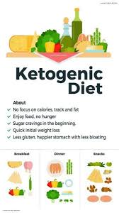 A ketogenic diet plan can help you regain your health! Ketogenic Diet Plan To Lose Weight Very Quickly Styles At Life