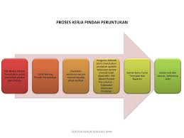 Pendidikan berkualiti insan terdidik negara sejahtera. Ppt Kursus Hands On Espkws Powerpoint Presentation Free Download Id 1126718