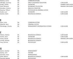 2015 April Graduates B Bailey Blair Bs Management