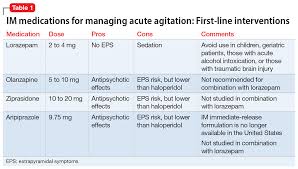 Image result for Agitation Management