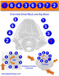 Chevy Sbc And Bbc Firing Order Gtsparkplugs