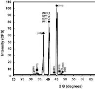 XRD pattern obtained on the borided CoCrMo alloy exposed to ...