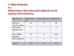 Prim Iadeli Hayat Sigortasi Kampanyasi Ppt Indir