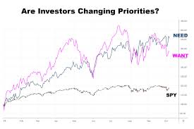 stocks hesitate as investors realign needs and wants