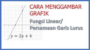 We did not find results for: 05 Cara Menggambar Grafik Fungsi Linear Atau Persamaan Garis Lurus Youtube