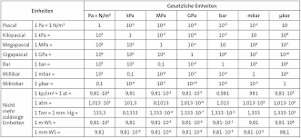 Pdf drive is your search engine for pdf files. Masseinheiten Tabelle