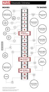 The Mcu Timeline So Far Marvel Man Thing Marvel Marvel Cinematic Universe Movies