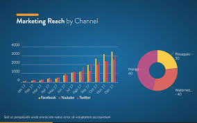 It's super simple to use! Marketing Report Template Free Pdf Ppt Download Slidebean