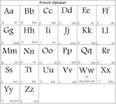 Focus on conversation and practical french. Learn French Alphabet Learn French Alphabet Letters French Alphabet French Language Basics Basic French Words