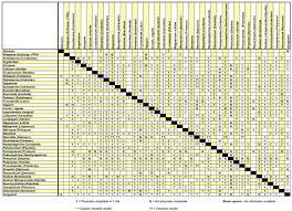 Iv Drug Compatibility Chart Compatibilitychart Drug Compatibility Chart Horuko Zodiac Compatibility Chart Zodiac Signs Compatibility Chart Compatibility Chart