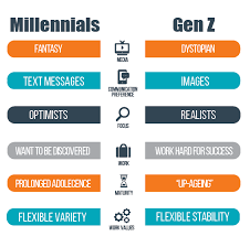 Pin On Gen Z