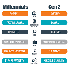 Gen z on tiktok (series). Baby Boomers Millennials Gen X Gen Z