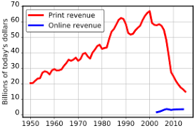 Let us build an online website for your business in very cheap price. Advertising Wikipedia