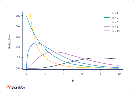 chi-square Test