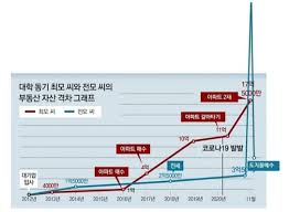 한국에서도 17일 도지코인 거래액이 코스피 하루 거래액을 뛰어넘을 정도로 투자가 늘었다.이름부터 금융당국은 손놓고 있다. 2030 ìžì‚°ê²©ì°¨ ê·¼í™© Jpg