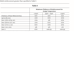 welding inspection maximum reinforcement