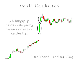 2 bullish gap up candlesticks candlestick chart intraday