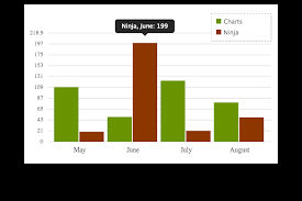 charts ninja beautiful html5 graphs and charts generator