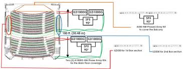 Installing Hearing Loop Systems And Costing