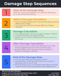 Damage Step Infographic : R/Yugioh
