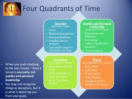 Stephen Covey Four Quadrants Time Management Chart Template Word