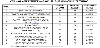 Nursing board exam result july 2021. Laag7l1uyuw8um