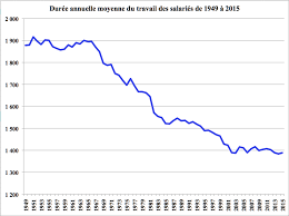 Les ?tats unis depuis 1945. Croissance Negative Aux Etats Unis Depuis 40 Ans Debout Jean Gadrey Les Blogs D Alternatives Economiques
