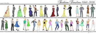 Fashion History 1860 2020 By Arsalankhanartist Deviantart Com On Deviantart Fashion Through The Decades Fashion History Fashion History Timeline