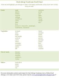 A Downloadable Pdf Chart For Oral Allergy Syndrome Fresh