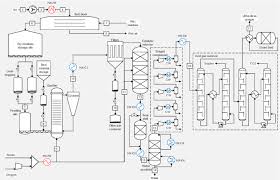 Figure A 10 Layout Of Synthesis Gas Plant Based On Oxygen Download Scientific Diagram