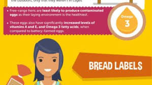 Data Chart Here Is How To Decipher Food Labels