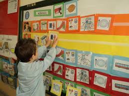 Aquí encontrarás materiales para mejorar la lectura en niños de educación infantil y primaria, por tanto de 4 a 12 años aproximadamente. Estrategias Y Juegos Para Seguir Indicaciones Guia De Padres