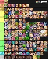 Budokai (ドラゴンボールz武道会, or originally called dragon ball z in japan) is a series of fighting video games based on the anime series dragon ball z. What A Budokai Tenkaichi 3 Tier List Created By The Top Bt3 European Players Looks Like Shit Crazy Ningen