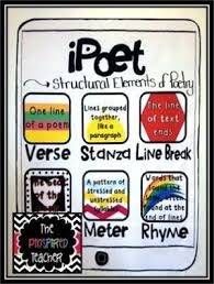 Structural Elements Of Poetry Anchor Chart See How The