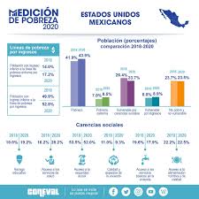 5481 7200 | @coneval www.coneval.org.mx to distinguish scenarios of. Yjb2rvvdqdiacm