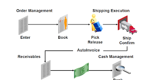 Oracle Apps Techno Functional Complete