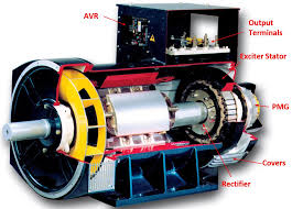 Industrial alternator components