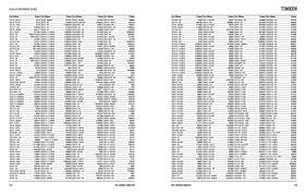 Page 59 Of Seal Interchange And Cross Reference Guide 2015