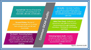 the basics of dcaa compliance 2019 12 03 engineering